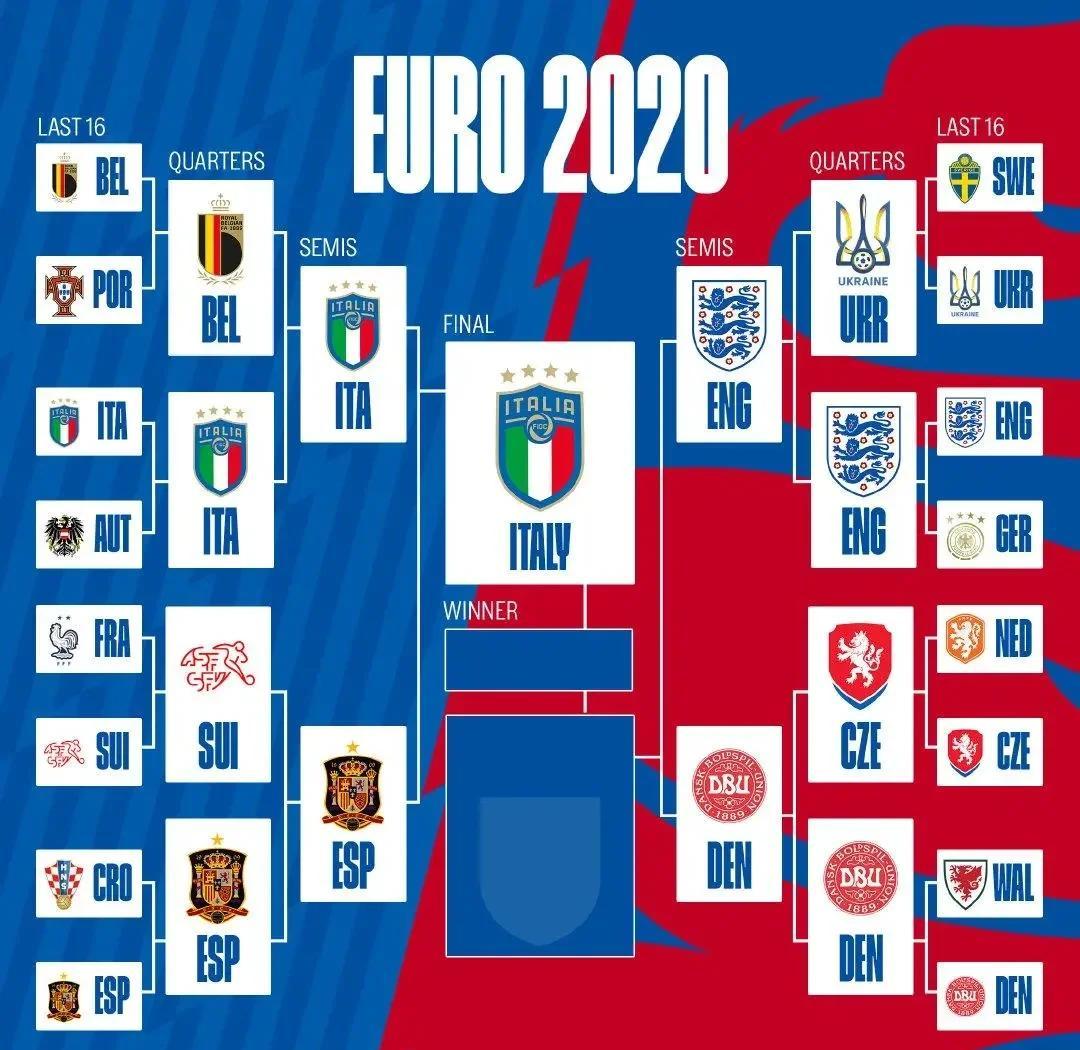 包含意大利队在点球大战中击败克罗地亚，成功晋级欧洲杯半决赛！的词条