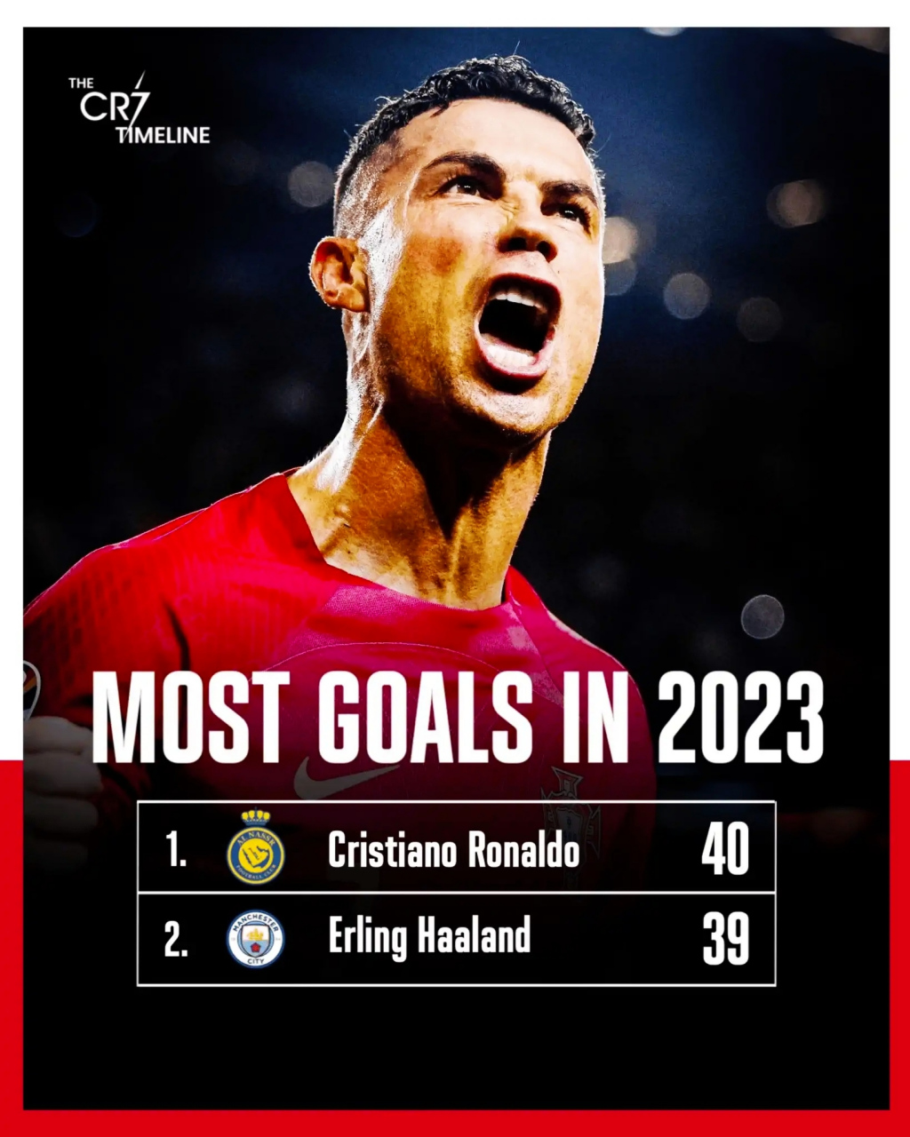 波黑队在欧预赛中取得3-1胜利的简单介绍