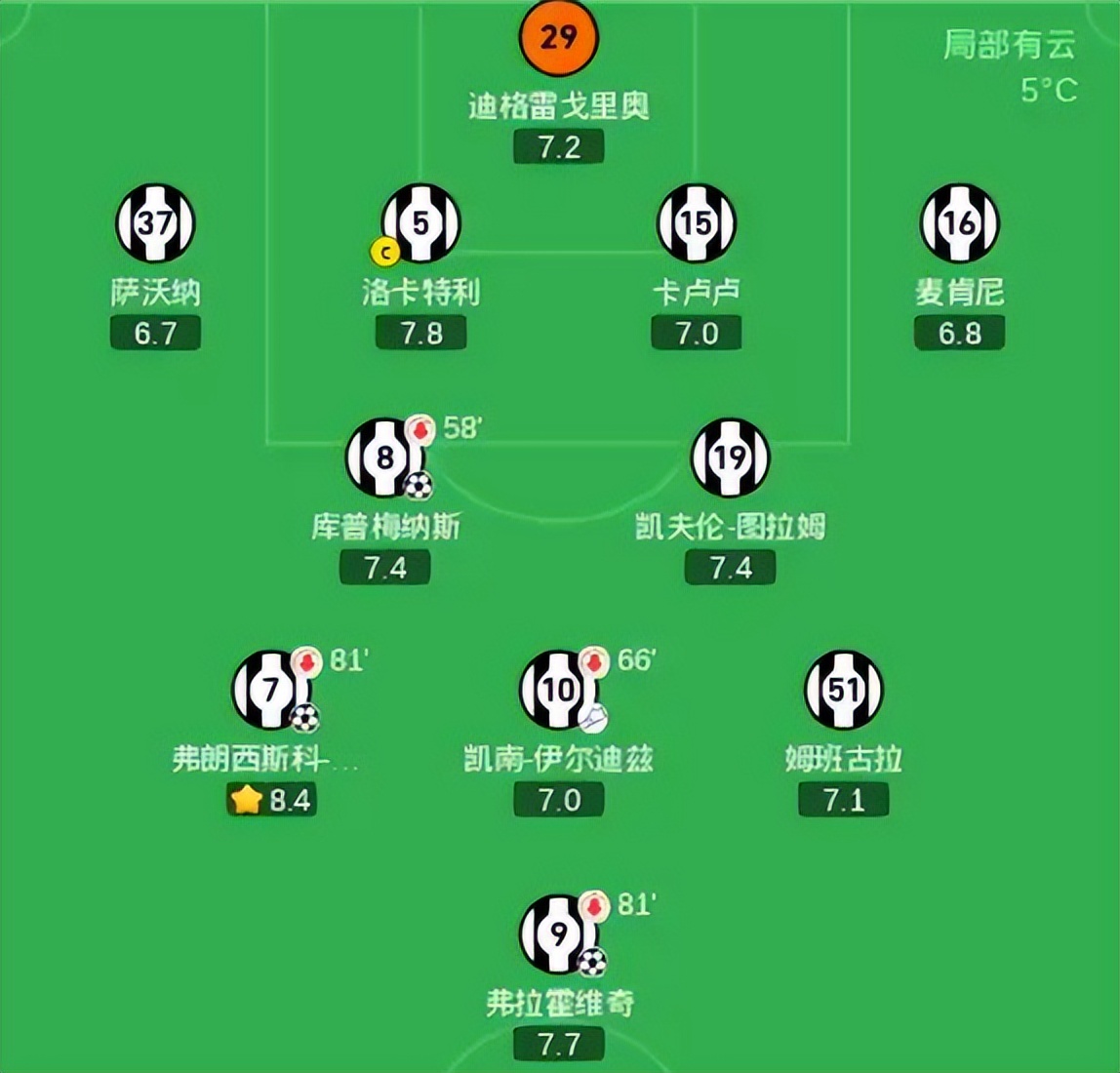 AC佛罗伦萨会攻击，尤文图斯会破部间程的简单介绍