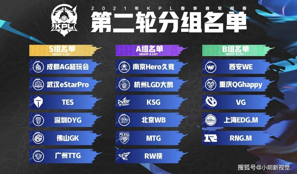 北京荣耀队豪取胜利，将挺进下一轮赛程的简单介绍